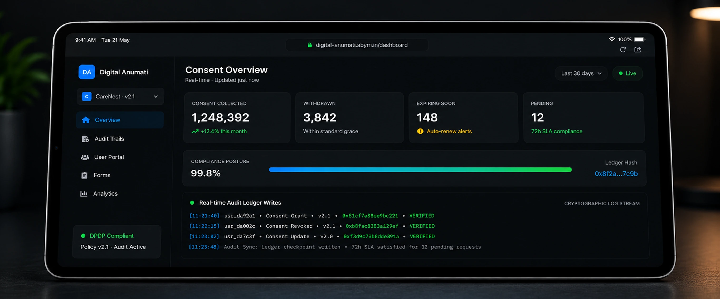 Digital Anumati Dashboard Overview