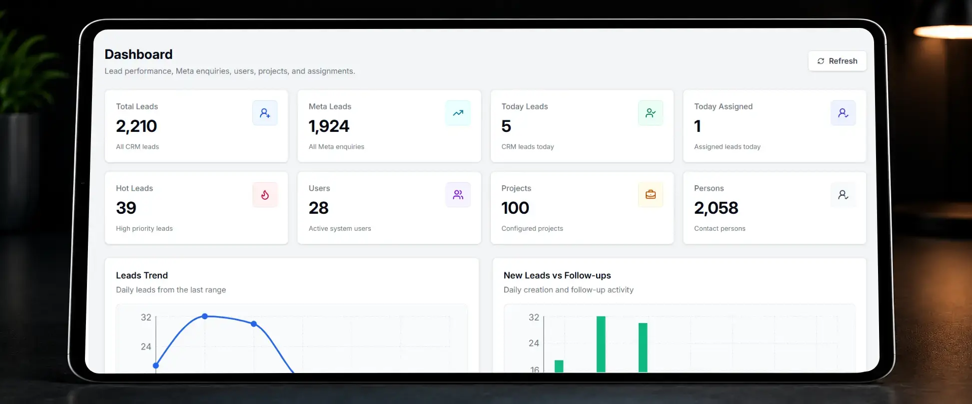 HR Dashboard